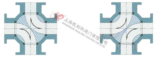 Q46F四通球閥切換示意圖