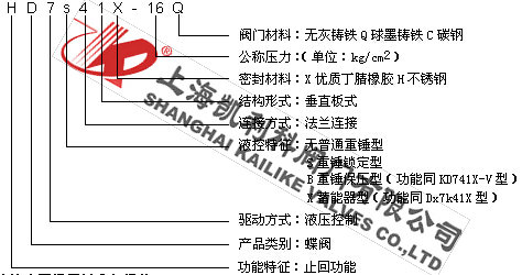 HD7S41X液控緩閉止回蝶閥型號(hào)說(shuō)明