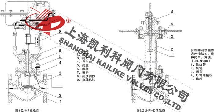 ZJHP、ZJHM氣動流量調節閥分解圖(1)