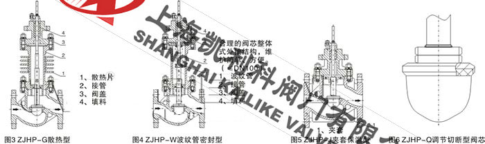 ZJHP、ZJHM氣動流量調節閥分解圖(2)