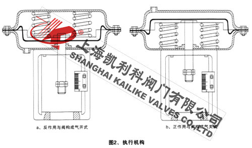 ZJHPF46氣動薄膜襯氟調(diào)節(jié)閥氣開-氣關(guān)正反作用