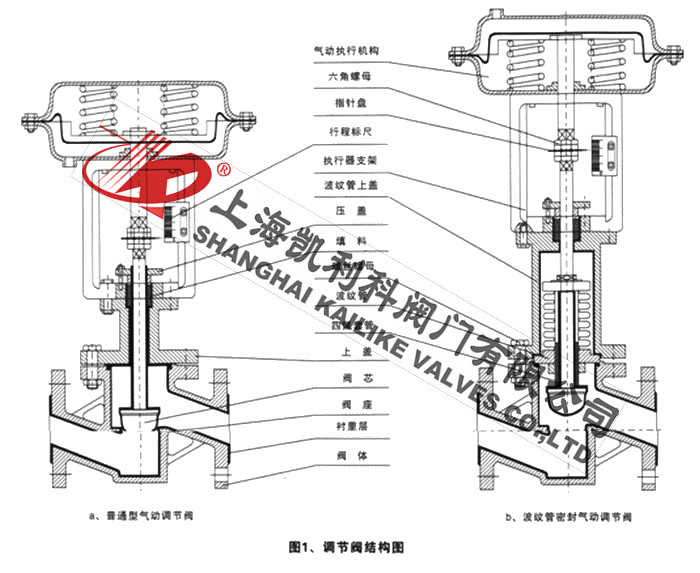 ZJHPF46氣動薄膜襯氟調(diào)節(jié)閥結(jié)構(gòu)特征