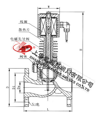 ZCG高溫電磁閥外形結構圖