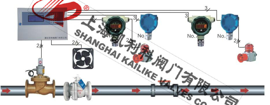ZCRP電磁快速切斷閥燃氣報警系統集成方案一