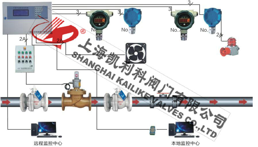 ZCRP電磁快速切斷閥燃氣報警系統集成方案二