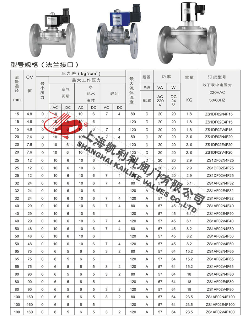 ZS直動式電磁閥型號規格