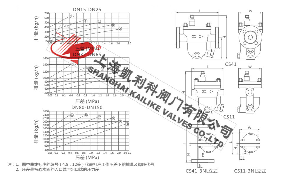 CS41H自由浮球式疏水閥外形結構圖