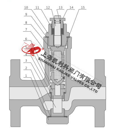 CS44H波紋管式疏水閥結(jié)構(gòu)分析圖