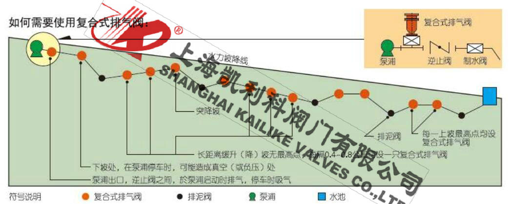 FGP4X復合式高速排氣閥安裝總圖