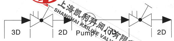 STAF靜態平衡閥安裝位置