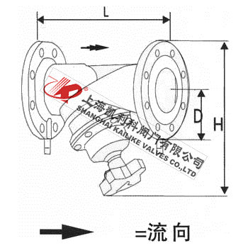 STAF靜態平衡閥外形結構圖