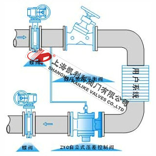 ZYC、ZTY47自力式壓差平衡閥安裝示意圖