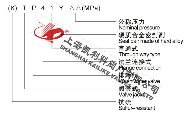 (K)TP41Y閥套式排污閥型號(hào)編制