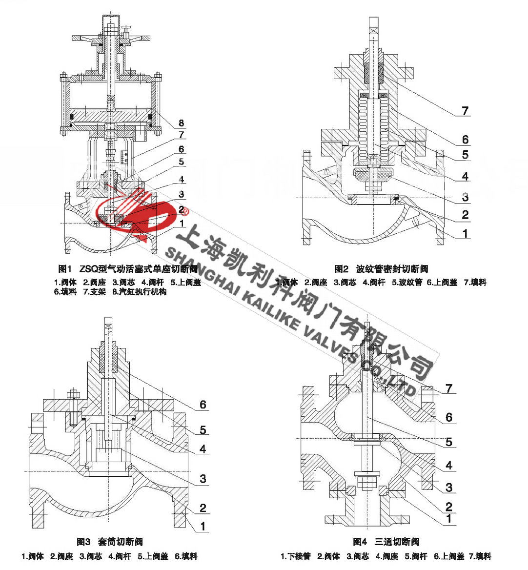 ZSQP氣動快速切斷閥外形分析圖