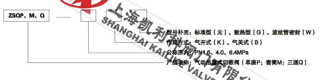 ZSQP氣動快速切斷閥型號編制