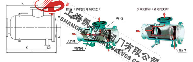 ZGP自動(dòng)反沖洗過(guò)濾器外形結(jié)構(gòu)圖(直角式)