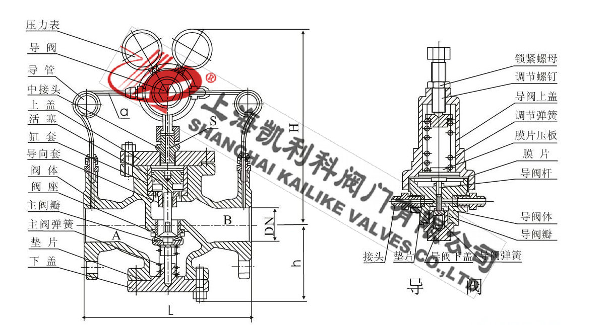 YK43F、YK43X煤氣減壓閥外形結構圖