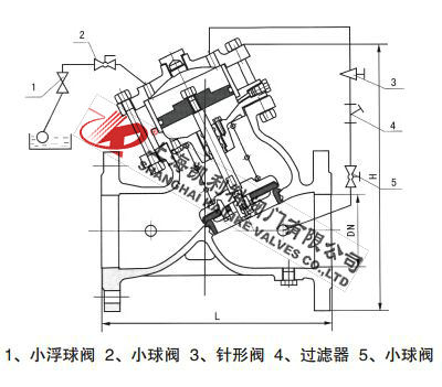 H103X活塞式遙控浮球閥外形結(jié)構(gòu)圖